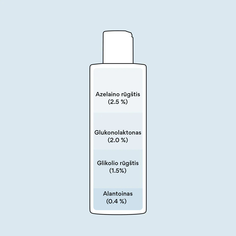 MINI: A regimen for controlling pigmentation to achieve an even skin tone