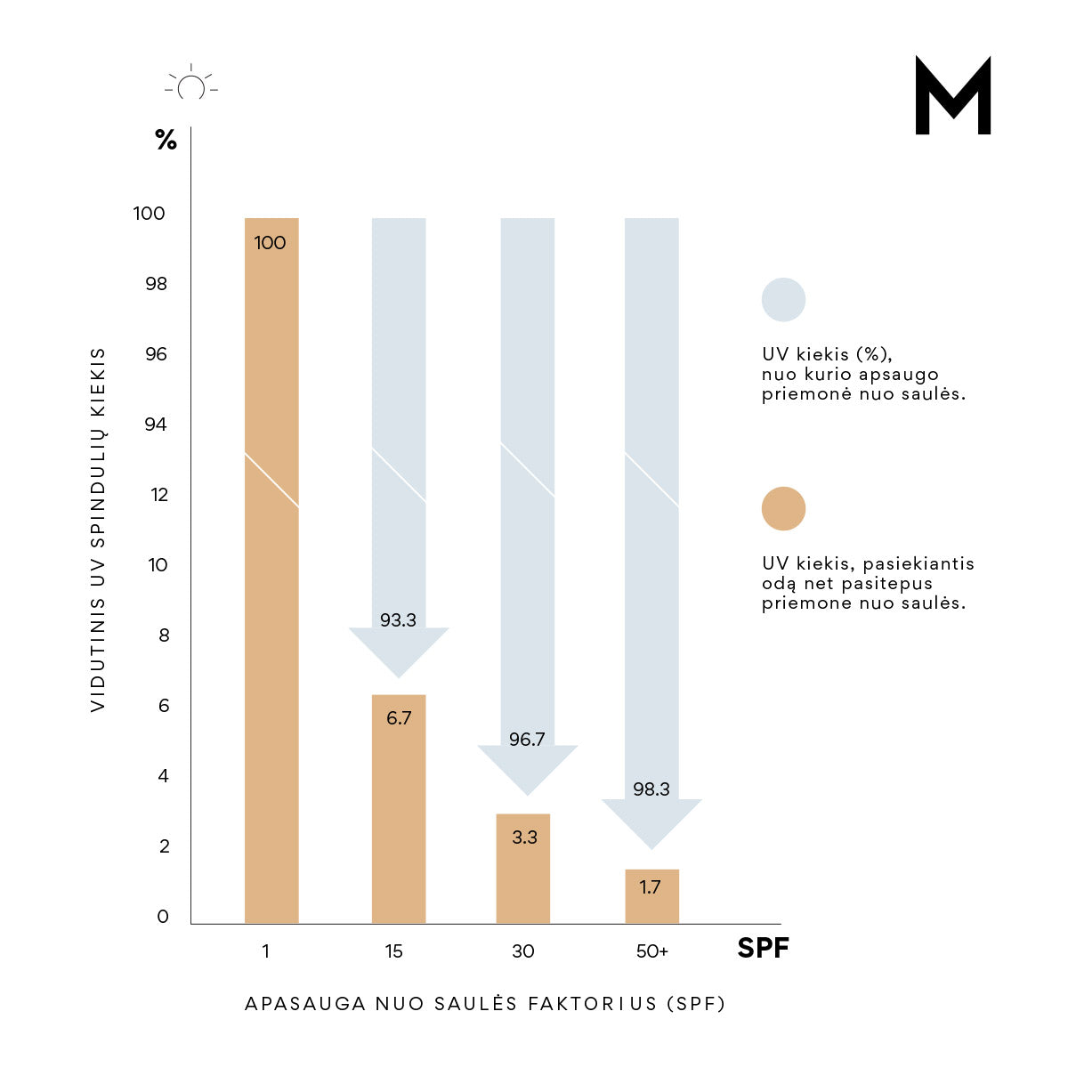 Mineral SPF30 sunscreen lotion