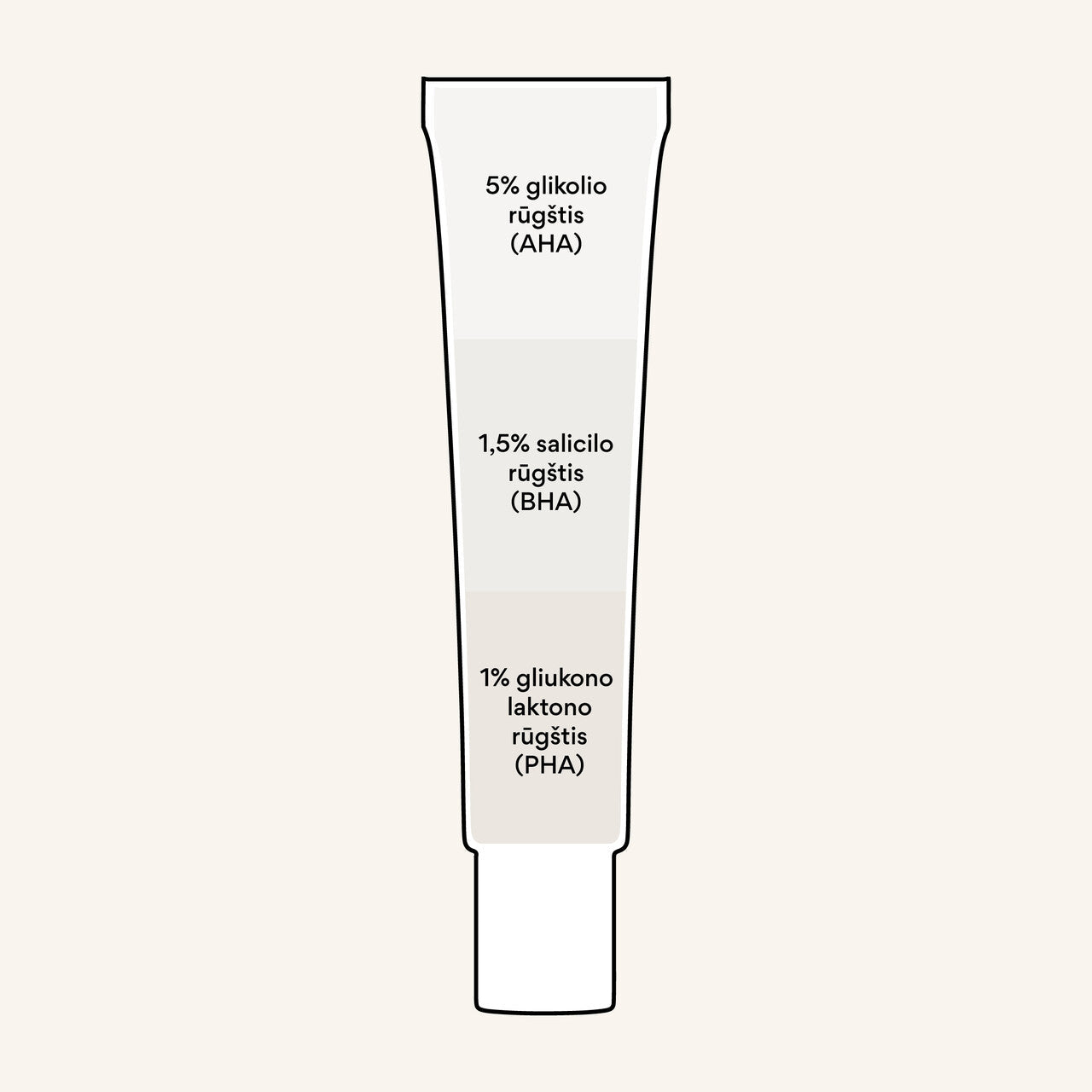 SOS pirmoji skubi pagalba nuo spuogų ANTI-ACNE GEL