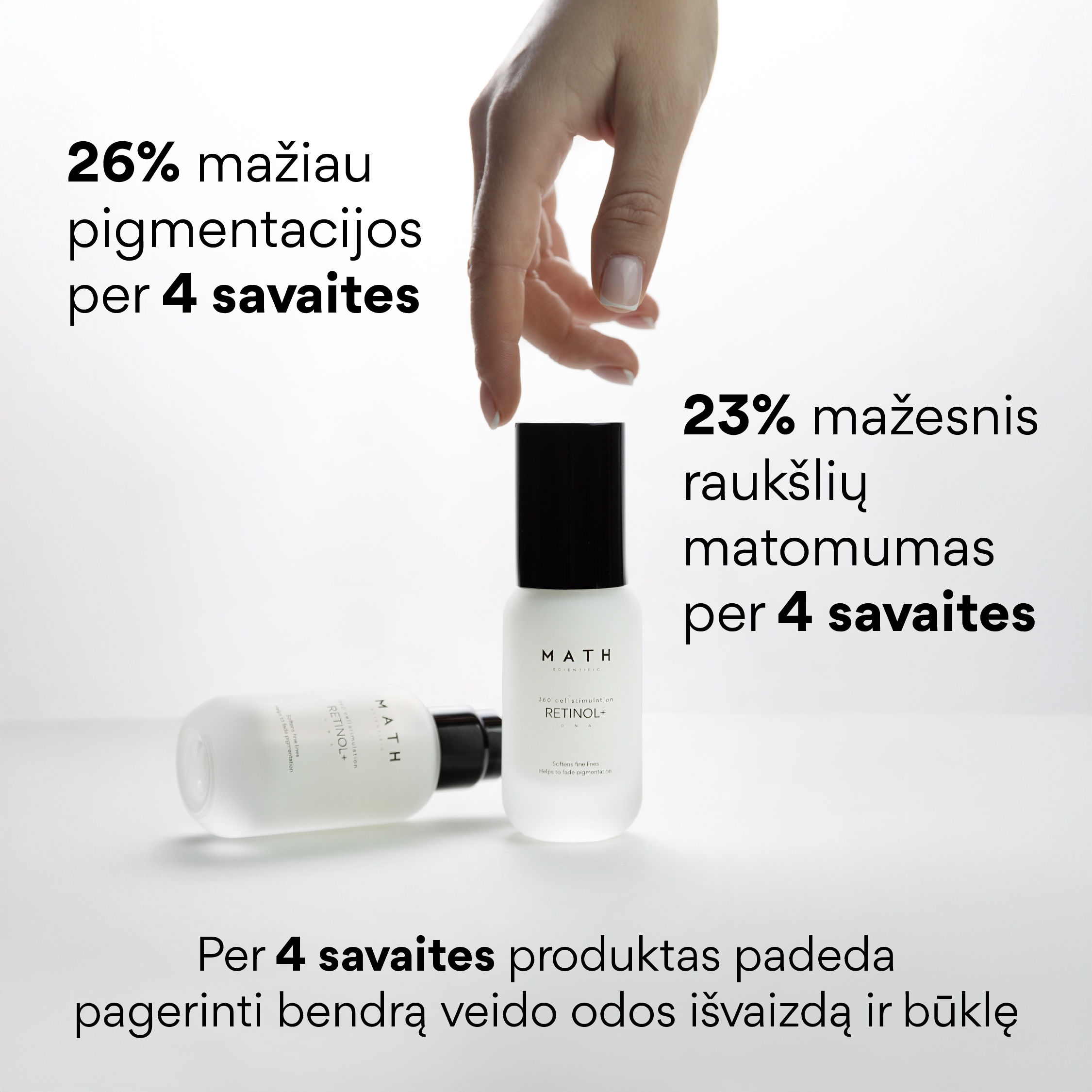 Encapsulated Retinol Serum RETINOL+