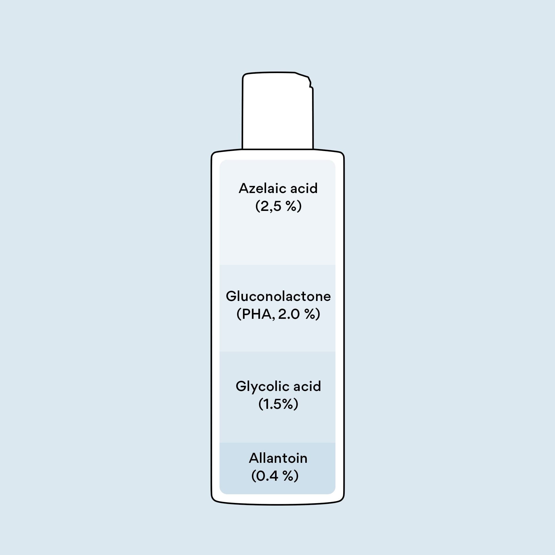 Cleanser with azelaic acid for rosacea-prone skin