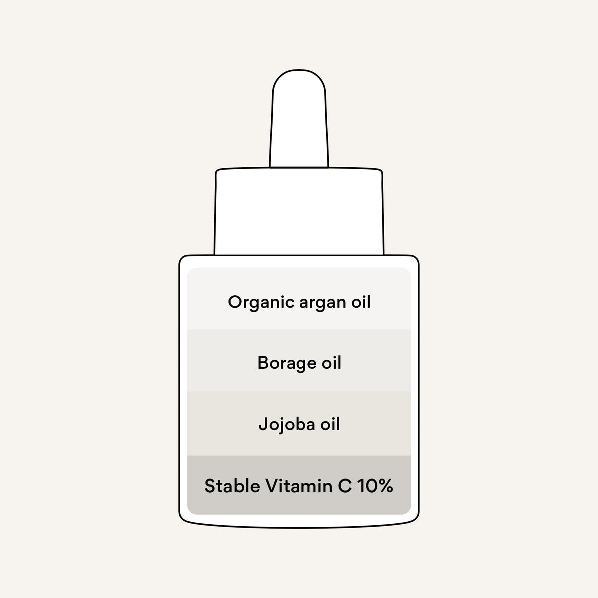 Oilbased vitamin C serum "Brightening C oil"